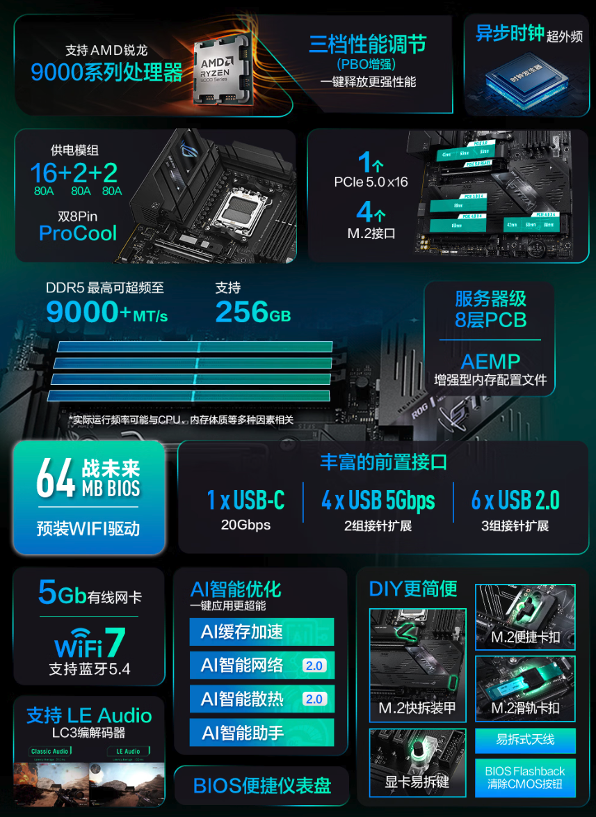 ROG STRIX B850-F GAMING WIFI7 NEO主板上架 标价2499元 迭代升级网络配置